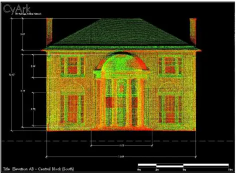 Figure 2:  Cloud point modeling mesh of Tudor Palace (CyArk Lesson Plans,  2010)