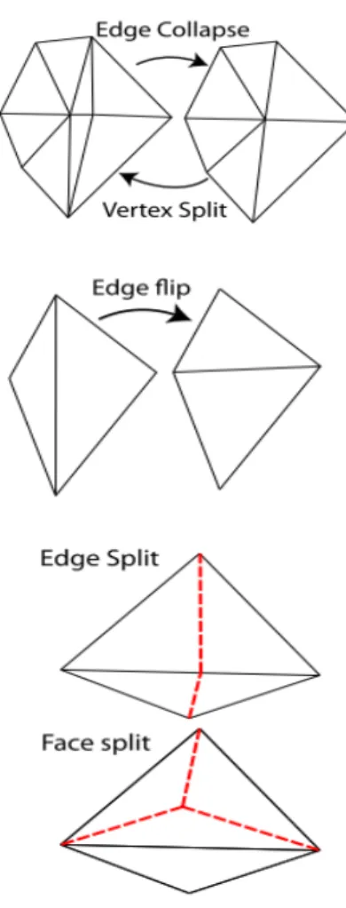 Figure 3: Mesh smoothing options  (Baerentzen et al, 2012).