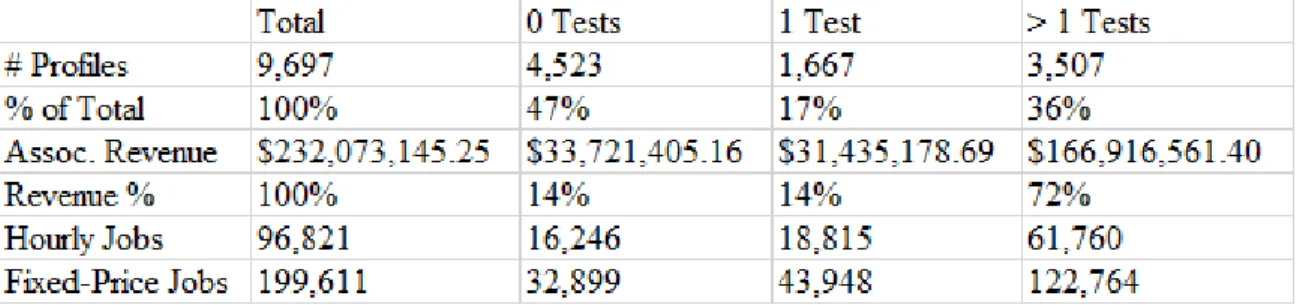 Figure 3. Passed Tests v. Success Variables 