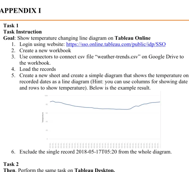 Figure 9-1 Usability Test Task Sheet 