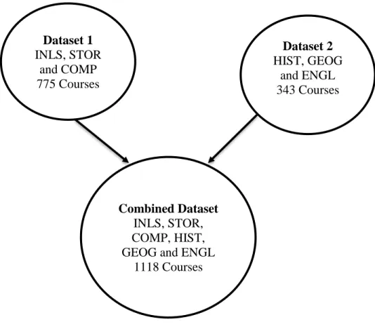 Figure 2: Schematic diagram of the three datasets 