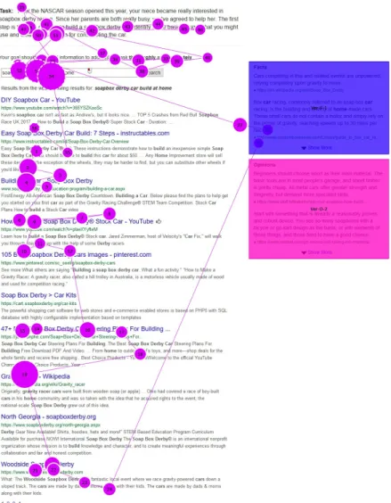 Figure 7. Participant 8’s Eye-Gaze Pattern in Soapbox Car Task—Banner Blindness 