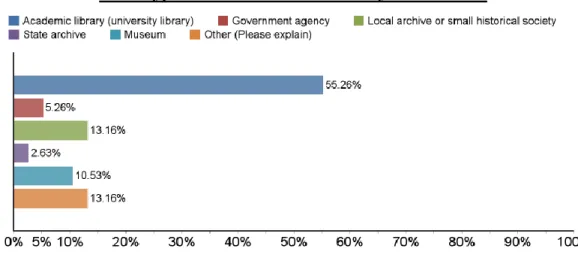Table 1: Institution types represented.  