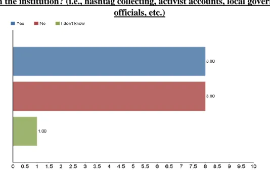 Table 4: Affiliation of social media posts collected.  