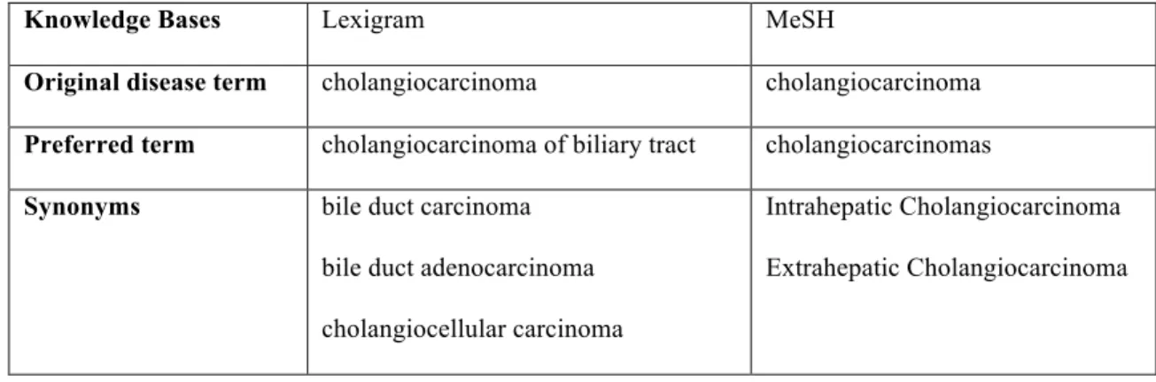 TABLE II 