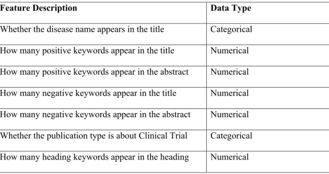 TABLE IV  Features in the classifier 