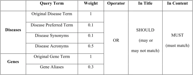 TABLE VII 