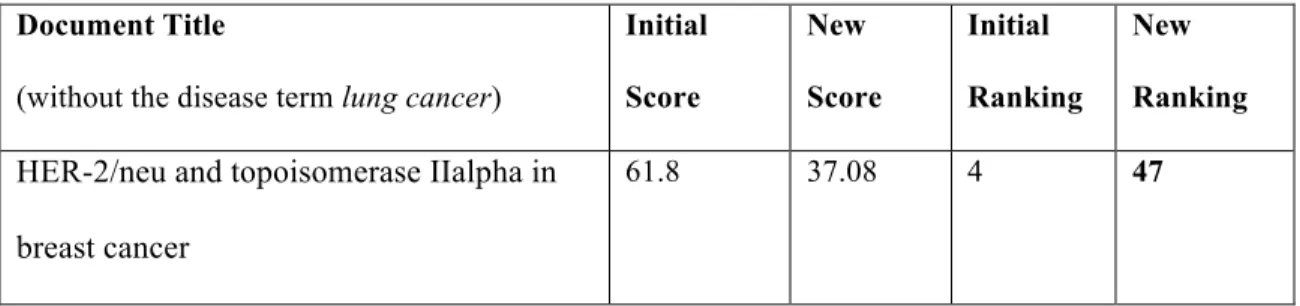 TABLE VIII 