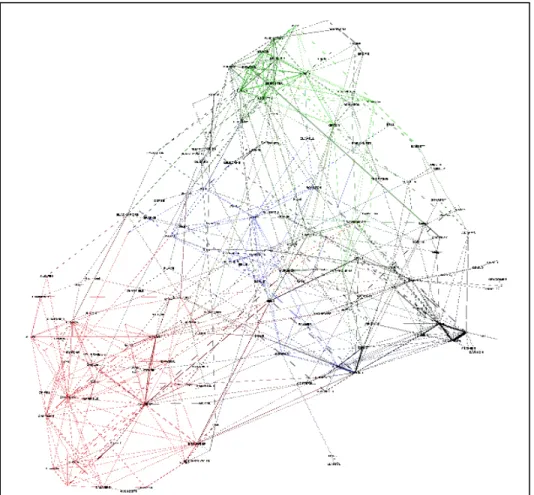 Figure 2. The top women figures and their communities compared with the central component of the  network