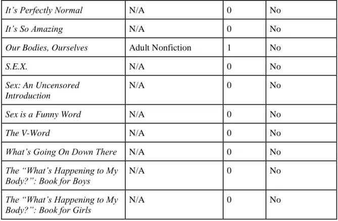 Table 2: Harnett 