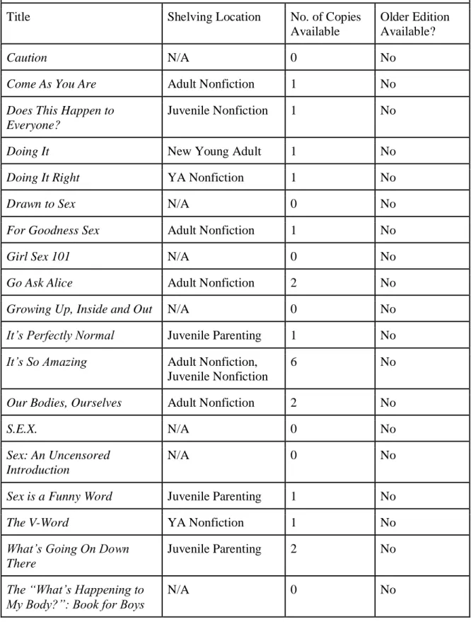 Table 3: Wilson 