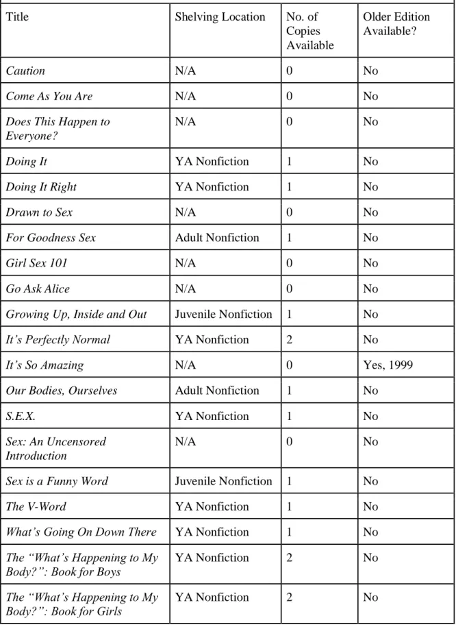 Table 6: Chapel Hill 