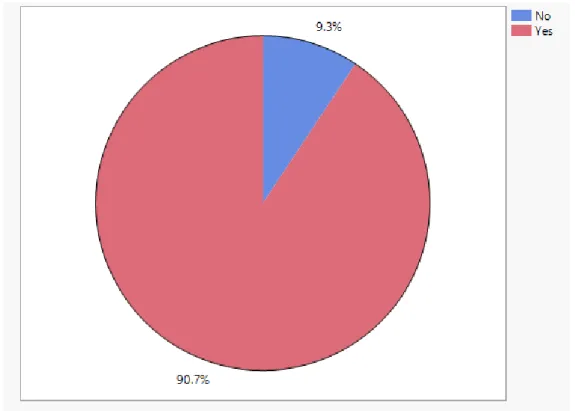 Figure 4: Responses to Q4: “If you responded “Yes” to question 3, do you hold an ALA-accredited MLS/MLIS/MSIS  or equivalent?” (n = 107) 
