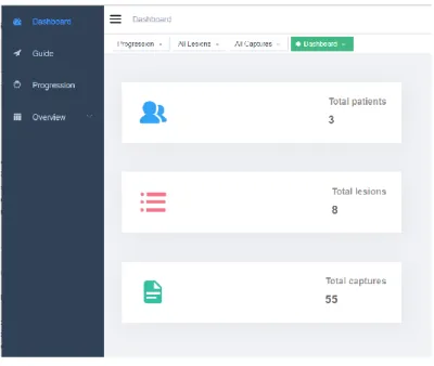Figure 4 System dashboard 