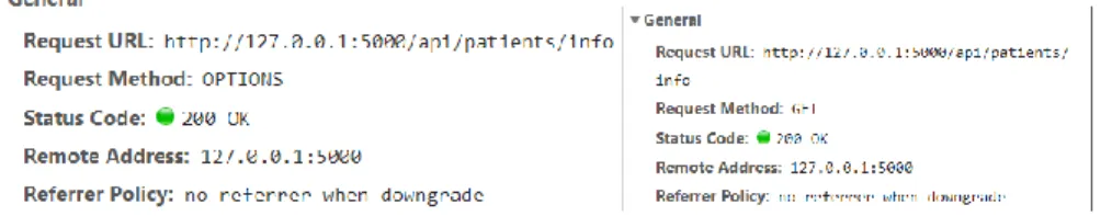 Figure 6 Before-each request and the following request 