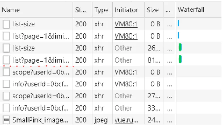 Figure 10 Requests made by the client application recorded with Chrome developer tools (from loading dynamic table  to loading one lesion detail) 