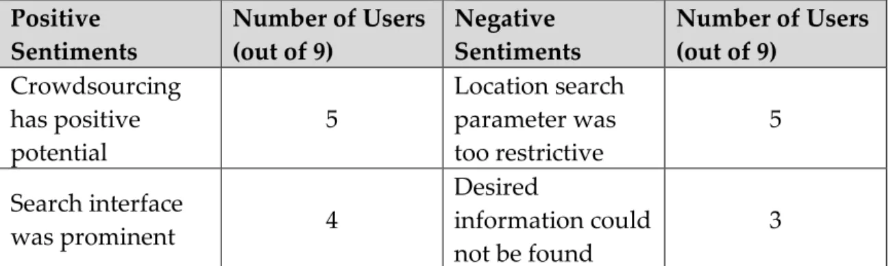 Table 2 - Opinions concerning the Find-a-Grave website (https://www.findagrave.com) 