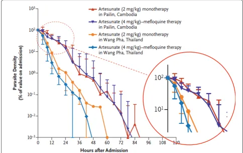 Figure 5 Normalized raw data from the Cambodian studyshown in Figure 4.