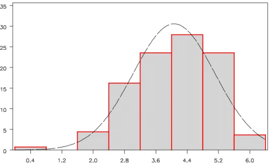 Figure 1a: Descriptive Statistics: Positive Emotions after My Expression of Appreciation 