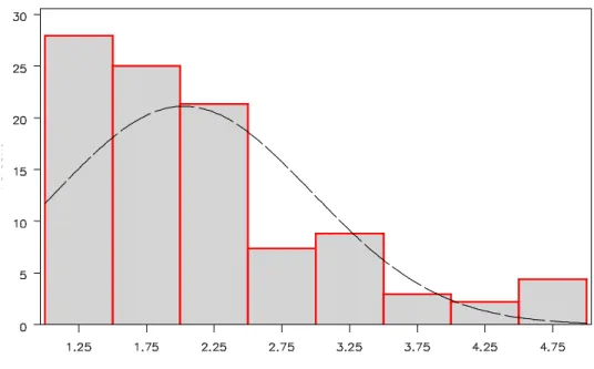 Figure 1c: Descriptive Statistics: Empathy 