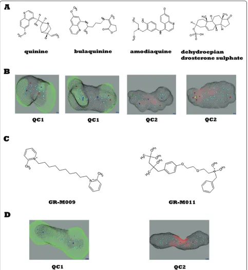 Figure 3 Quantum anti-malarial modelactivity were identified (red and green shaded areas)
