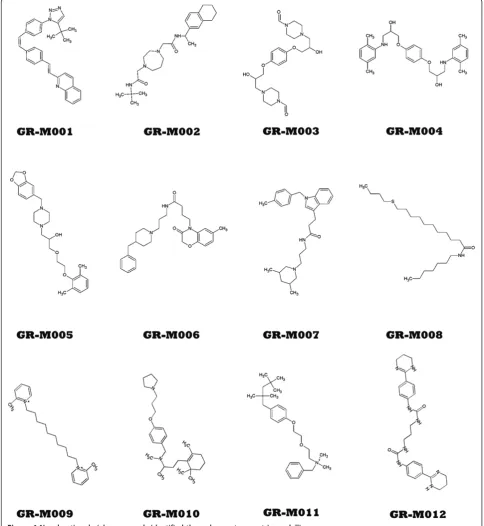 Figure 4 Novel anti-malarial compounds identified through quantum metric modelling