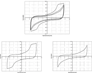 Fig. 2.30 Prova P 4-0_4-45, curva F-v relativa ad uno spostamento pari a 6 vy: cicli I, II, e III sovrapposti; ciclo I; ciclo III  