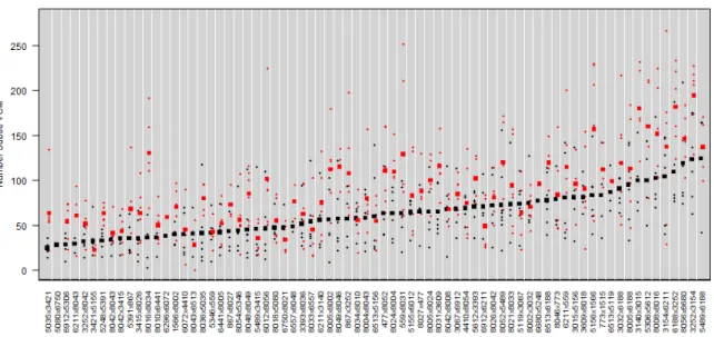 Figure 5. Differential susceptibility to haloperidol-induced subtle VCMs between  RIX strains