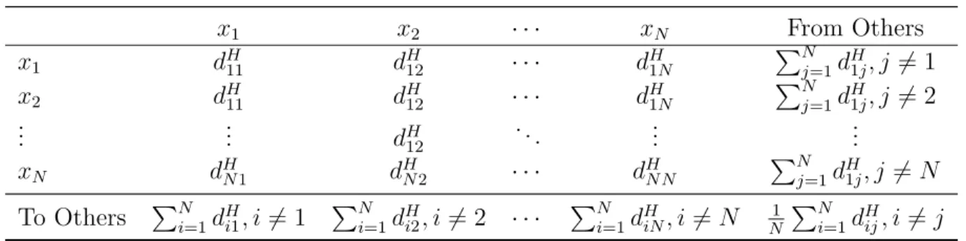 Table 11.1: Connectedness Table