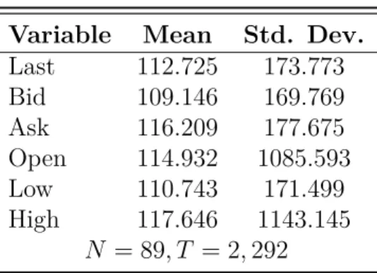 Table 11.2: Summary Statistics Variable Mean Std. Dev.