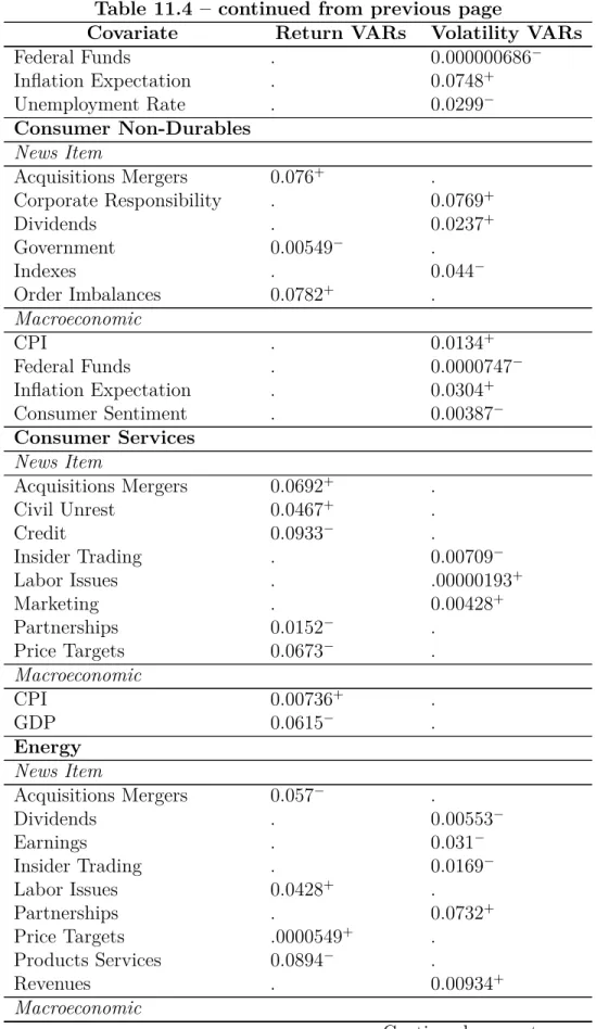 Table 11.4 – continued from previous page