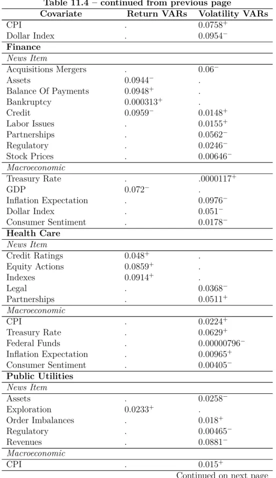Table 11.4 – continued from previous page