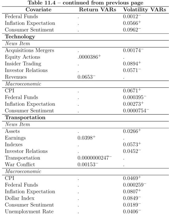 Table 11.4 – continued from previous page