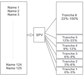Figure 11.1: CDO Structural Diagram