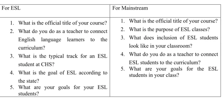 Figure 3. Follow up questions 