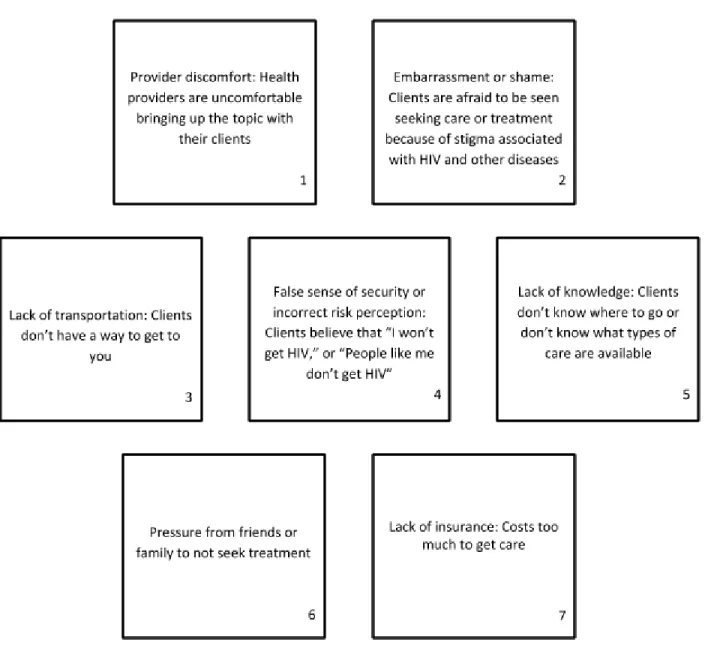 Figure 8a. Card Sort Activity 