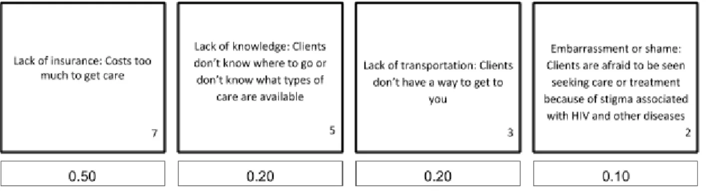 Figure 8b. Card Sort Activity 