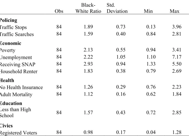 Table A-1. Calculated Black-White Ratios 