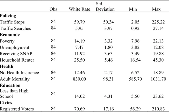 Table A-3. Calculated Black Rates 