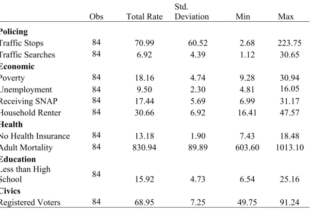Table A-4. Calculated Total Rates   