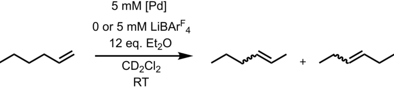 Figure 8. General conditions for comparative isomerization reactions of 1-hexene.  