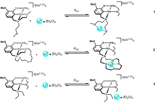 Figure 3.  Cation-modulation predictions with the palladium(II) complexes. 