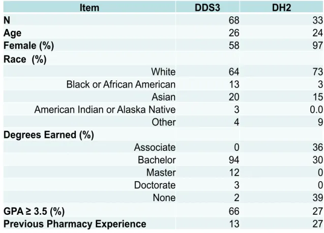 Table 1. Baseline characteristics  