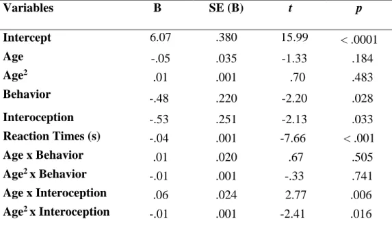 Table 3. Fixed Effects for Study 2 Multilevel Model With Age as a Continuous Predictor