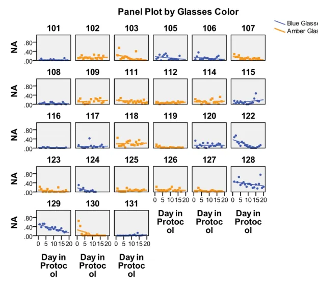 Figure 5. Panel plot of individual data for Negative Affect. 