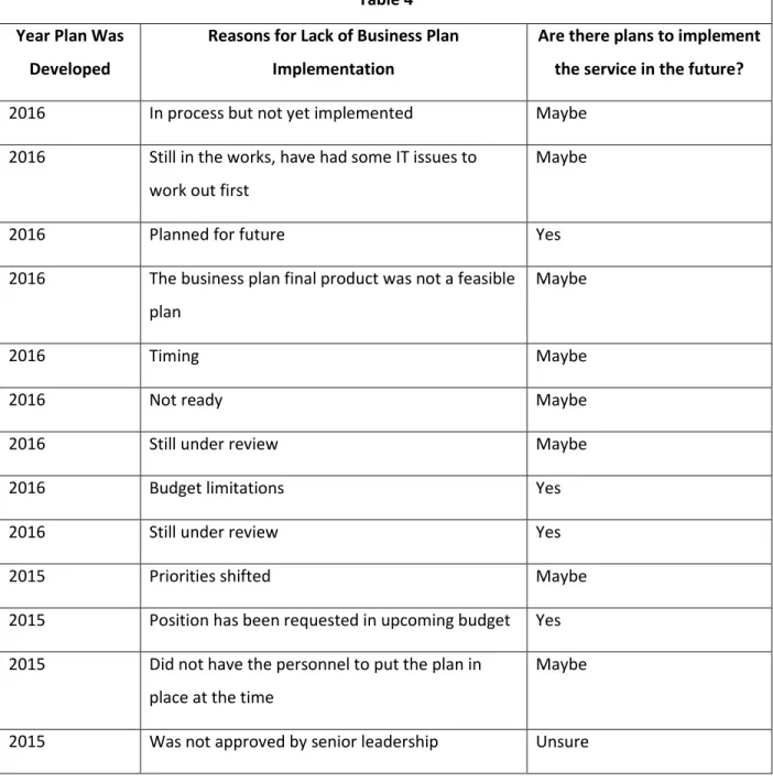 Table 4  Year Plan Was 