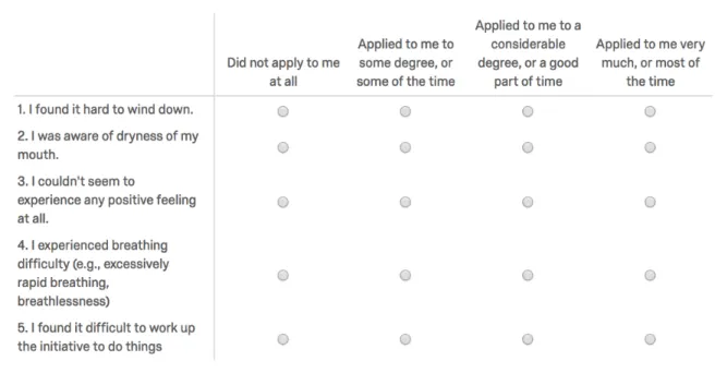 Figure	1.	Example	of	Depression,	Anxiety,	Stress	Scale	(DASS-21)	survey	questions	 	