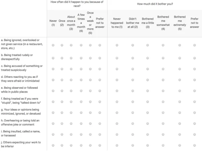 Figure 4. Example of Daily Life Experiences  