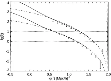 Figure 6.5.: The two–point correlation functions of the�CDM (lower part) and the�CDMmodel (upper part) for thedc=50 Mpc/ h samples
