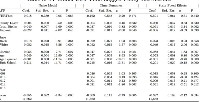 Table 9: Specification Test for IV Model with Time-Lagged  Policy Variables  Model  First-Stage  Summary  Statistics  Tests of Endogeneity (Ho: Variables are Exogenous) 